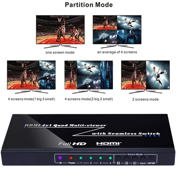 

1080P 3D 4x1 Quad Multi Viewer Seamless Switch HDMI Switcher Video Screen Splitter Converter Fr PS4 TV STB DVD PC Computer to TV
