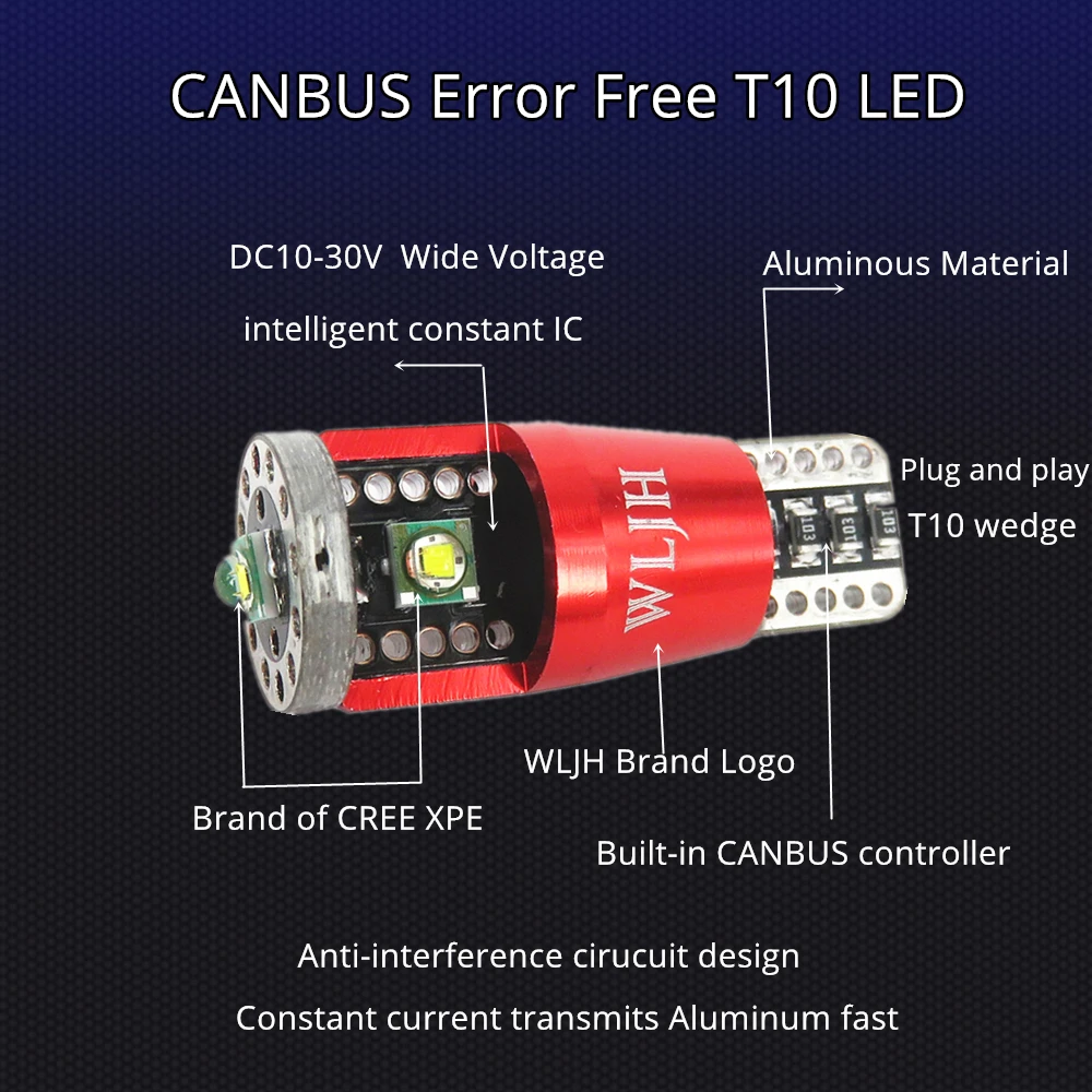 WLJH 2x уникальный Canbus Error free радиатора 15 Вт 500lm T10 W5W светодиодный светильник Cree XPE Led чип лампа для Авто Грузовик белый 12 V-30 V