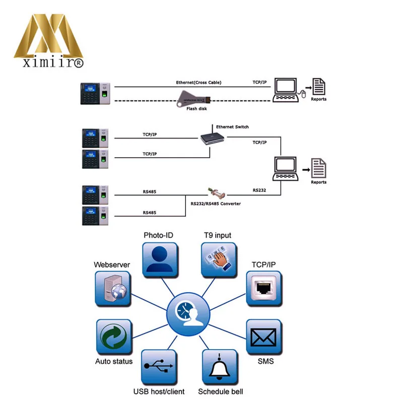 Биометрическое Распознавание отпечатков пальцев посещаемость машины TCP/IP отпечатков пальцев время посещаемости с ID считыватель карт XM100 времени часы