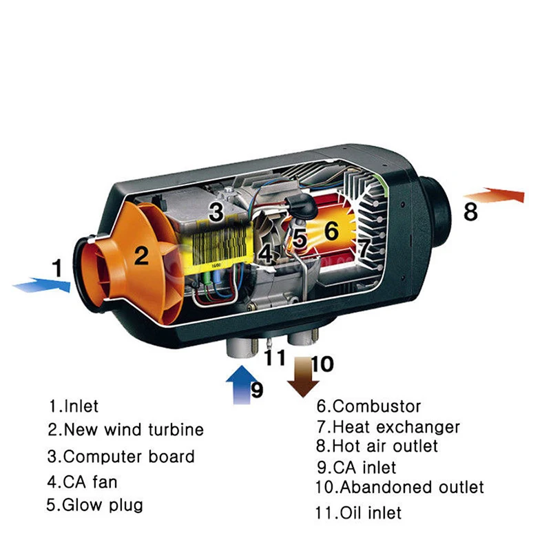 Топливный бак+ 5 кВт Воздушный дизельный стояночный нагреватель 12 В для грузовиков, автомобилей, автобусов, моторных домов, лодок, нагреватель воздуха-аналогичный автомобильный нагреватель Webasto