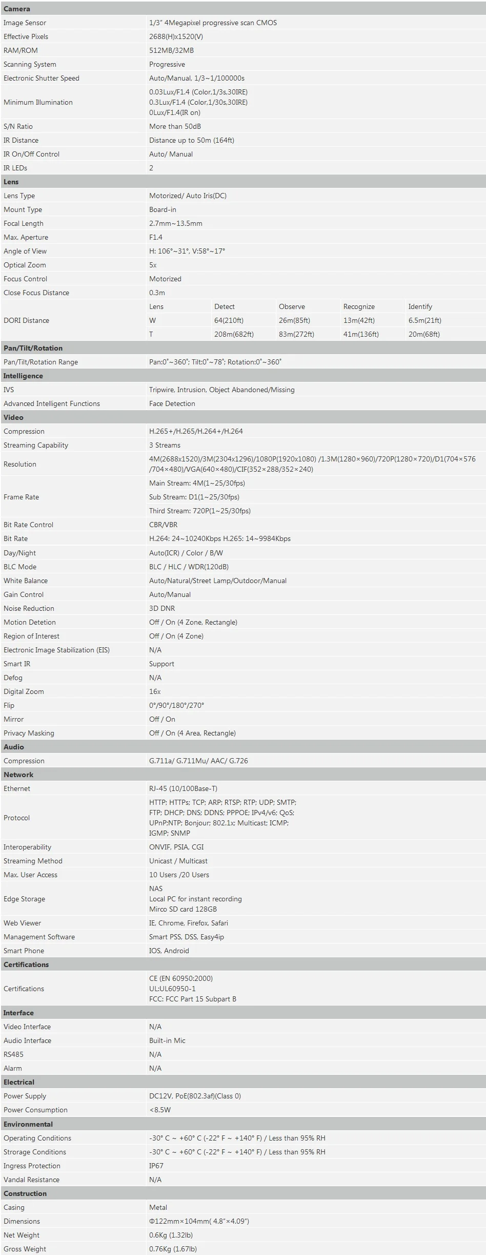 IPC-HDW5431R-ZE Specifications