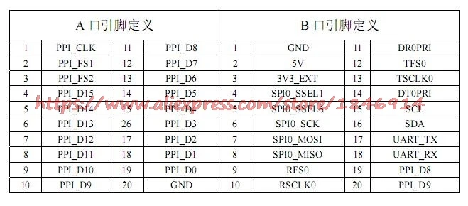 Бесплатная доставка bf592 Совет по развитию/bf592 чип/bf592 основной плате