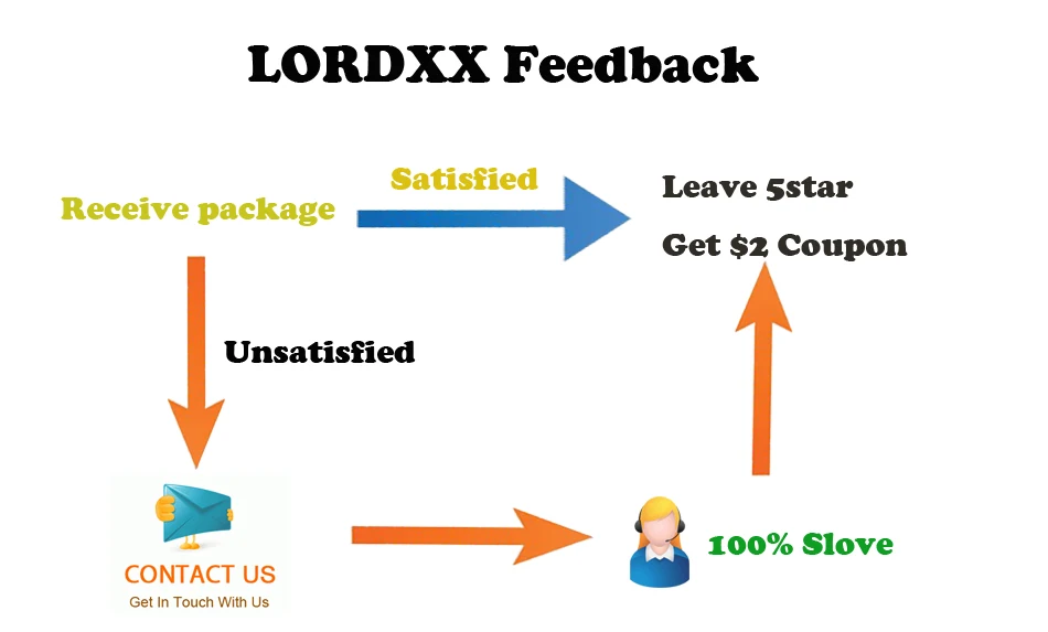 LORDXX feedback