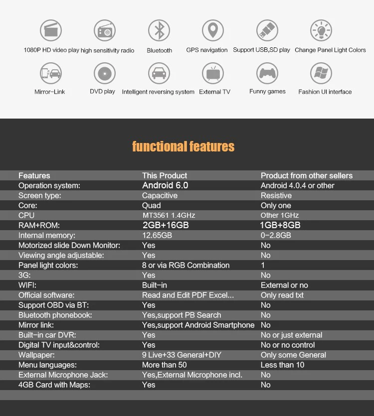 Best Euanvi Quad Core 2G RAM 1 Din Android 6.0 Car DVD Player Radio Stereo Universal with GPS Navi Bluetooth Multimedia System 4G 3