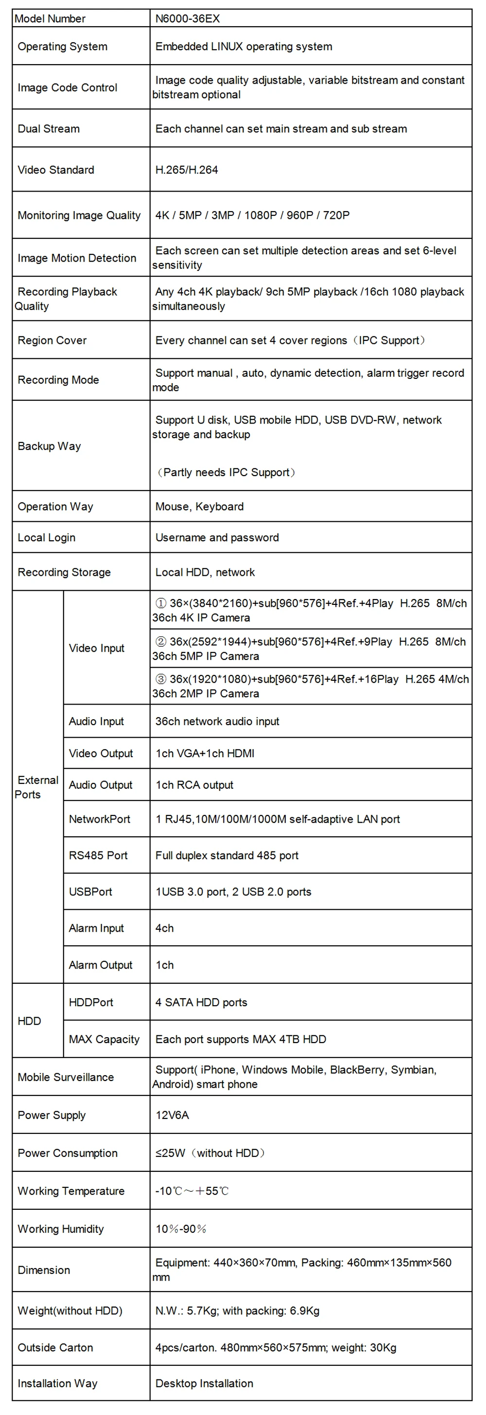 36ch 4 К/5mp/3mp/2mp IP Камера Регистраторы H.265 безопасности HDMI VGA NVR 4 sata ONVIF аудио вход обнаружения движения оповещение по электронной почте Функция