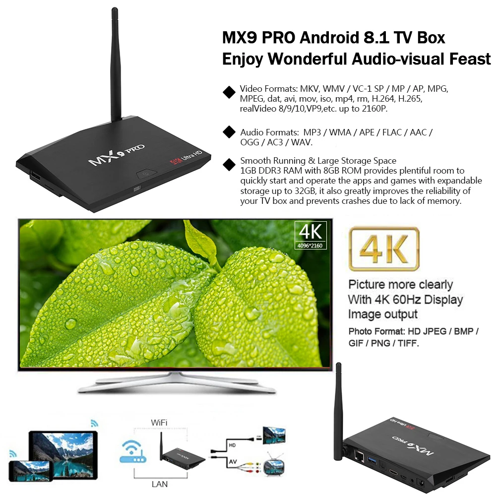 MX9 Pro ТВ приставка Android 8,1 ТВ приставка RK3328 четырехъядерный 64 бит 4G 32G H.265 UHD 4K VP9 HDR 3D Мини ПК 2,4G 5G WiFi Bluetooth 4,1