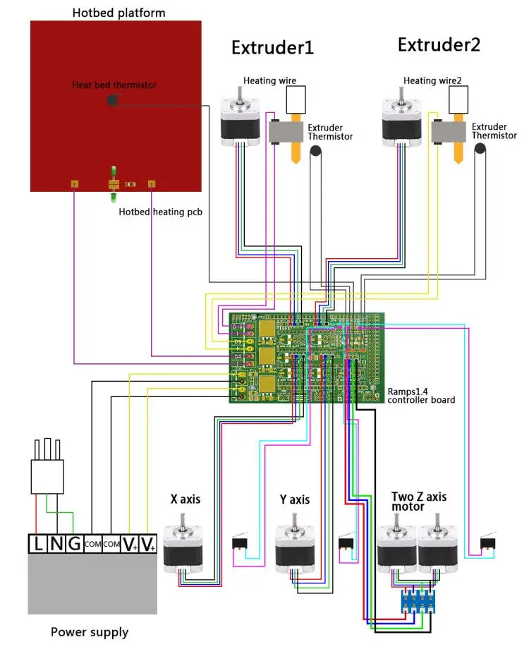 Наборы для 3D-принтеров Reprap Ramps 1,4+ Mega 2560+ heatкровать mk2b+ 12864 ЖК-контроллер+ DRV8825+ механический оконечный упор+ кабели