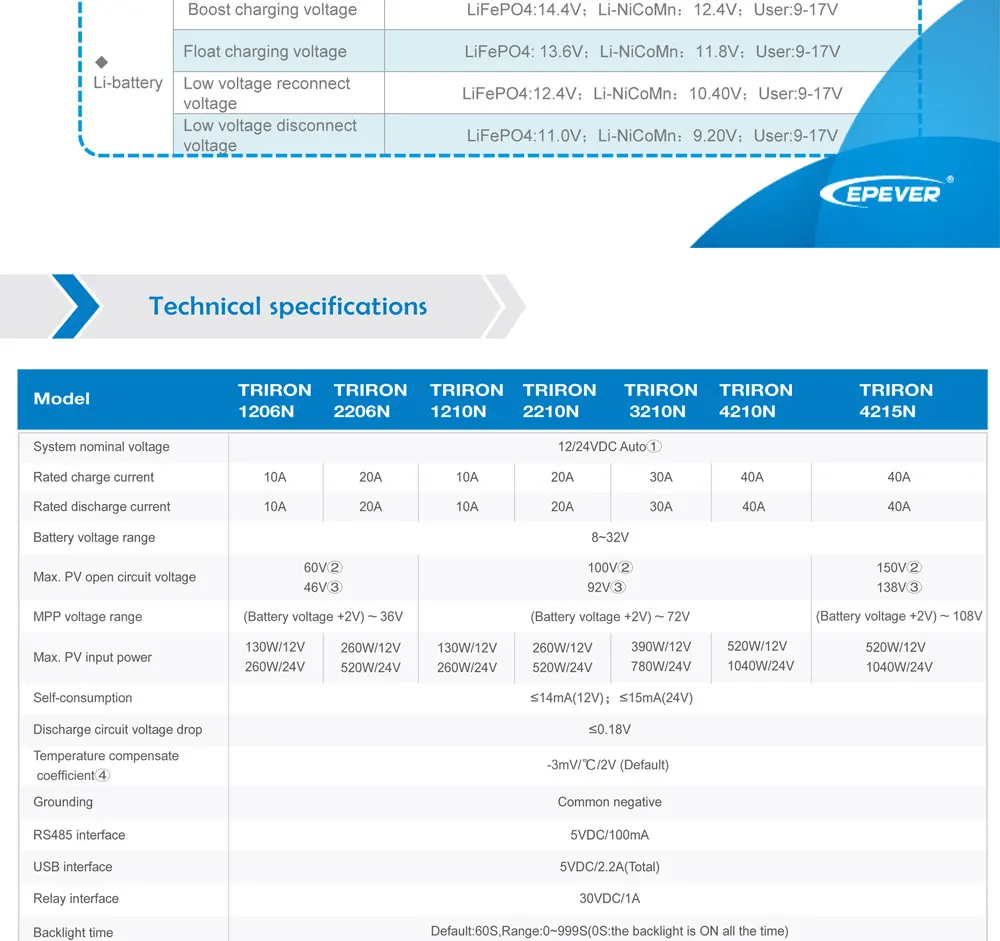 DS2+ UCS модуль серии TRIRON модульный MPPT Солнечный контроллер заряда зарядное устройство регулятор USB lcd подсветка Tracer