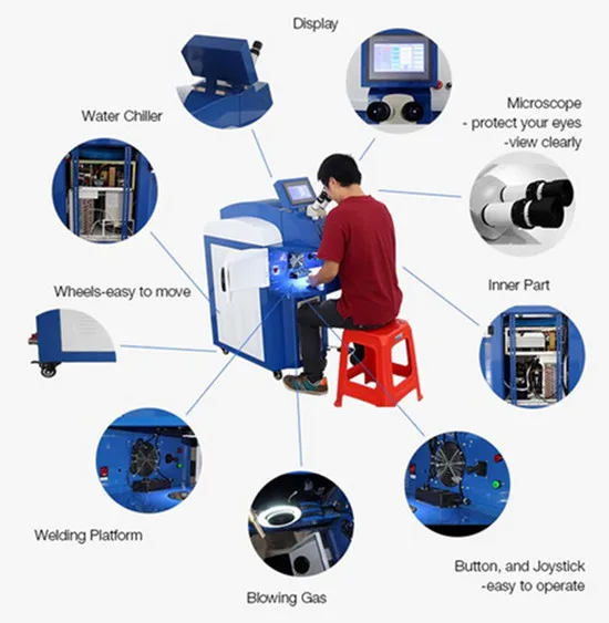 machine display