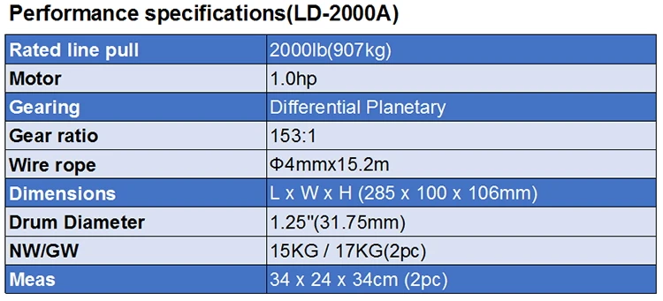 2000-1