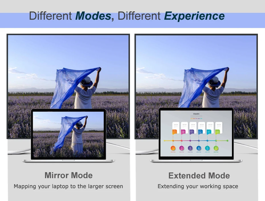 USB 3.1 Type C to DP Cable USB C to DisplayPort Cable 10