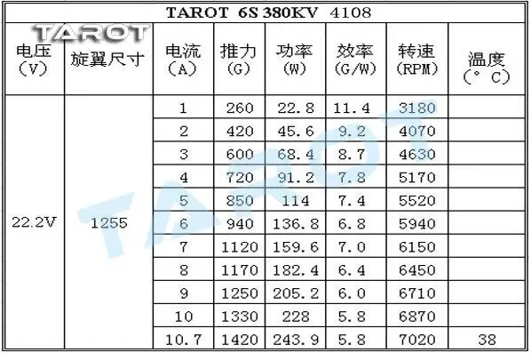 4 шт./6 шт. Таро 6S 380KV 4108 бесщеточный двигатель многороторный диск TL68P07 для радиоуправляемые мультикоптеры Дрон