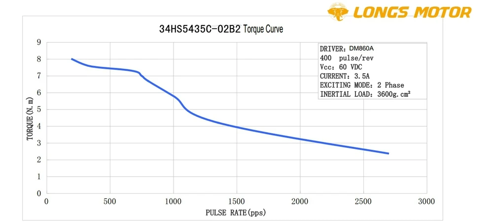 34HS5435C-02B2