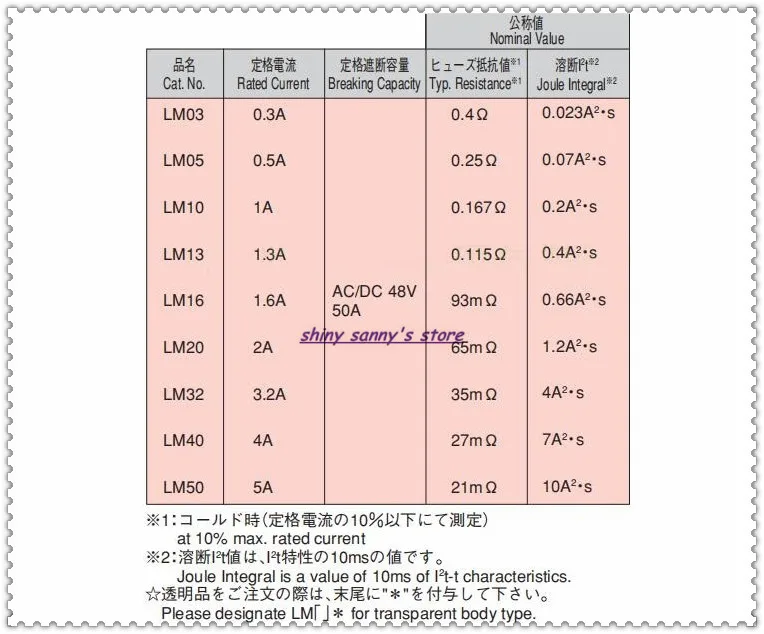 2 шт./лот предохранитель DAITO FANUC LM03/LM05/LM10/LM13/LM16/LM20/LM32/LM40/LM50 или 0.3A/0.5A/1A/1.3A/1.6A/2A/3.2A/4A/5A