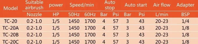 TC20 DATA