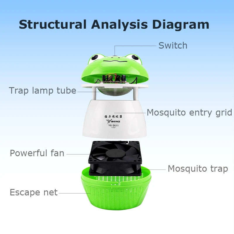 YAGE лампы от комаров, уличный светильник, Садовые принадлежности, для борьбы с вредителями, светодиодный светильник, ловушка для мух, ловушка для осиных вредителей, лягушка, моделирование 5611