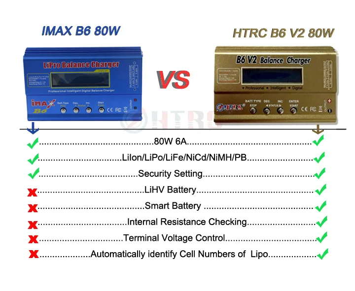 HTRC Imax B6 V2 80 Вт 6A RC баланс зарядное устройство для LiIon/LiFe/NiCd/NiMH/высокая мощность Батарея LiHV 15 в 6A адаптер переменного тока IMAX зарядное устройство