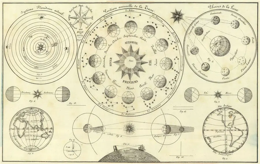 Old Solar System Chart