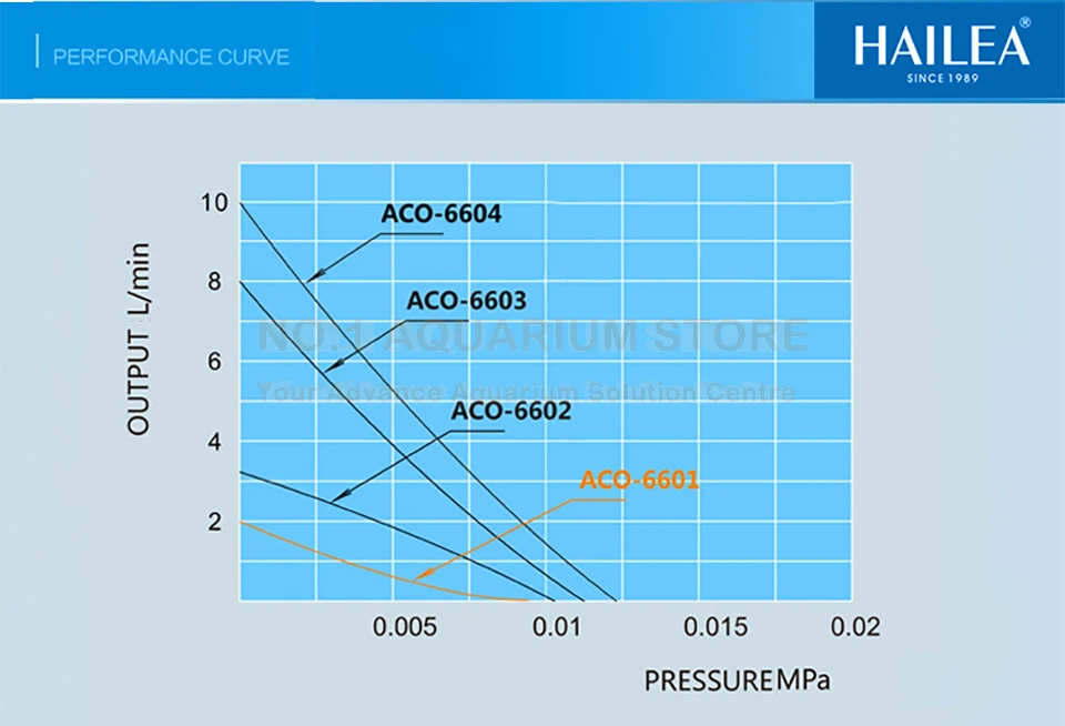 performance curve 2