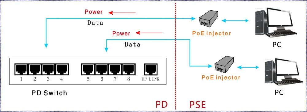 16-портовый 10/100 М Обратный Poe Коммутатор ethernet