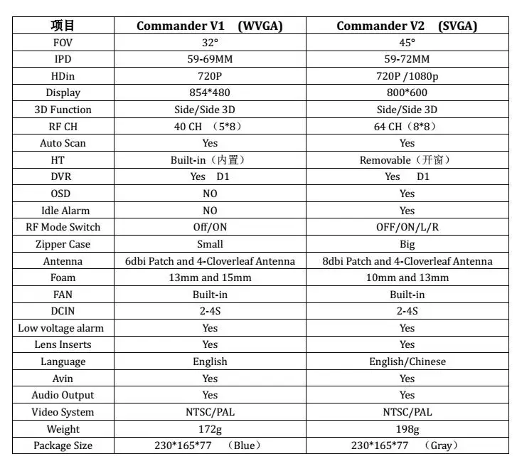 AOMWAY Commander V2 1080P 5,8G 64CH гарнитура HDin AVin поддержка головы трекер FPV очки для Rc Fpv гоночный Дрон Части Rc