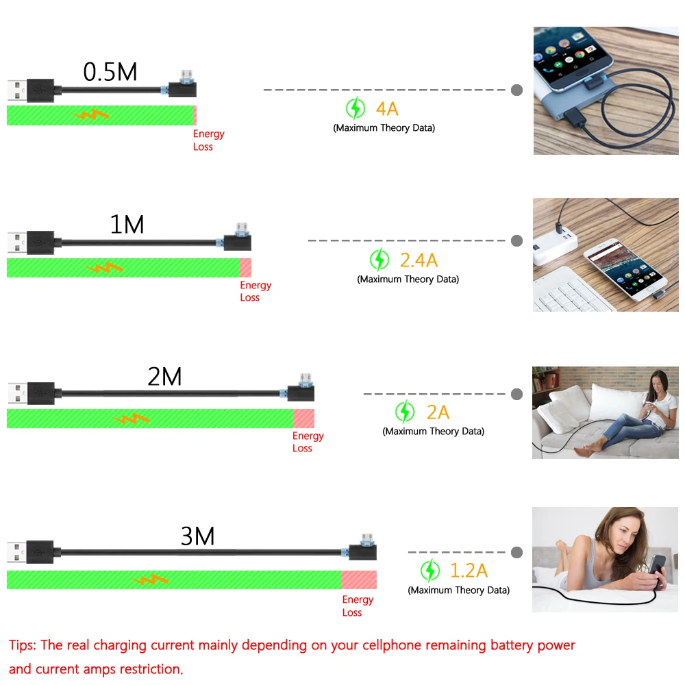 СГИБ Micro USB кабель для быстрой зарядки мобильного телефона Android Reversibe кабель 0,5 м 1 м 2 м 3M кабель для зарядки данных для samsung htc LG