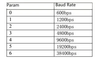 ULC12-01_baud rate