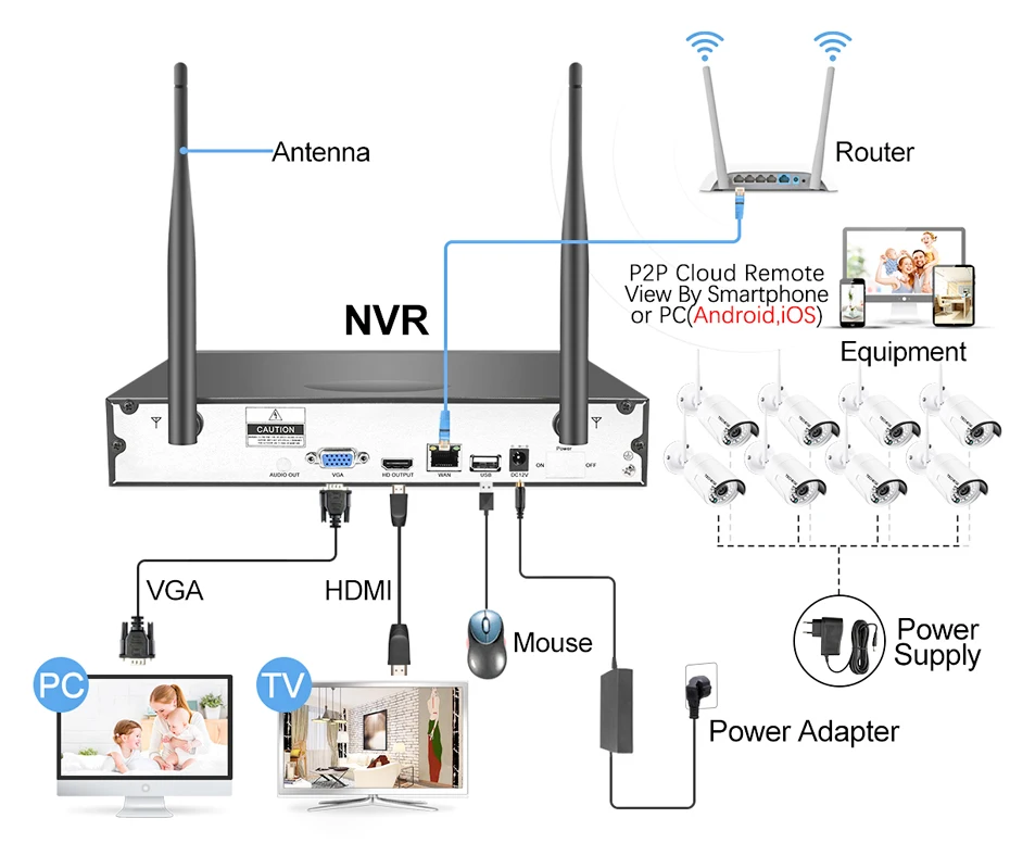 Techege 8CH 1080P HD Wifi NVR Kit Audio Record CCTV Camera System 2MP Waterproof Wireless Security Camera System 4/8 Cameras