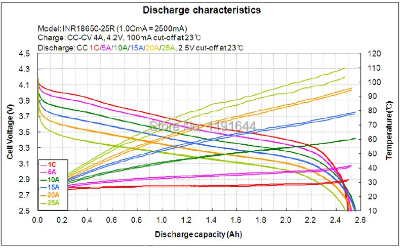INR18650-25R Datasheet.jpg