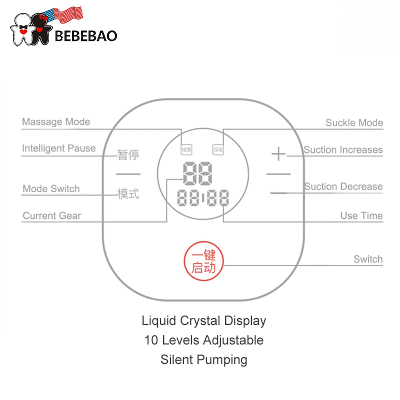 Американский бренд, Товары для малышей, умные электрические молокоотсосы с ЖК-дисплеем, Электрический молокоотсос для грудного вскармливания с бутылочкой для молока