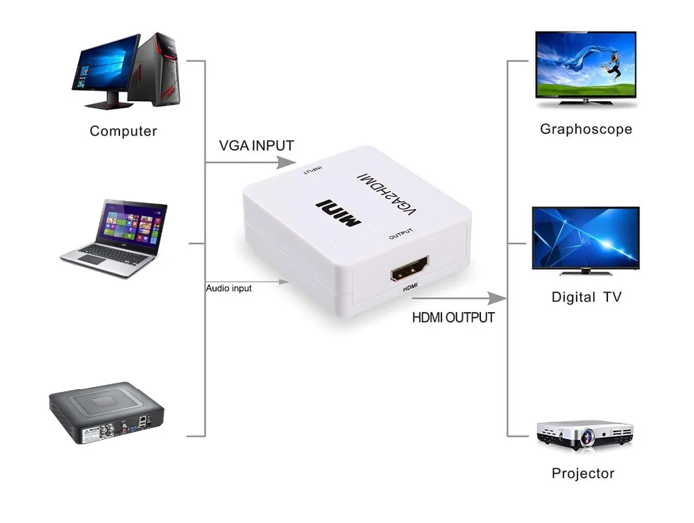 VGA к HDMI аудио конвертер Женский к женскому VGA в HDMI выход для ПК ноутбука к HDTV монитору