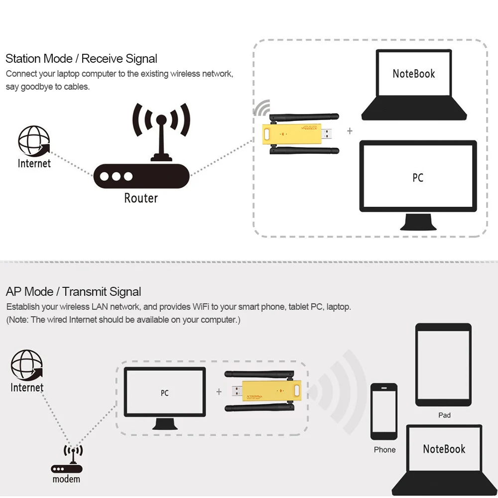 RTL8812AU USB 3,0 WLAN адаптер 1200 Мбит/с 2,4 ГГц/5 ГГц WiFi USB Беспроводной двухдиапазонный USB адаптер Windows XP/Vista/7/8/10