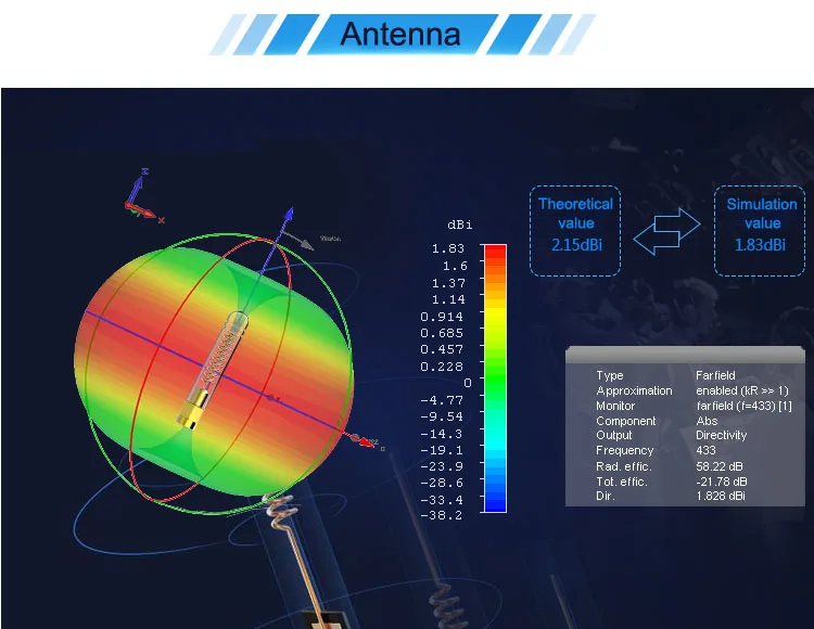 dados, módulo sem fio si4438, 433mhz, distância longa de 2200 metros, wor