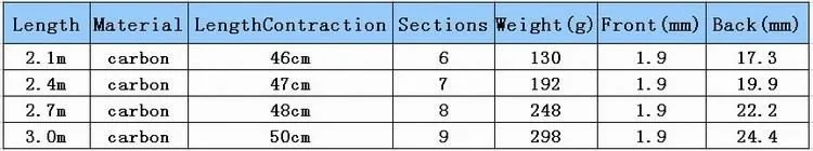 Телескопическая удочка спиннинговая Удочка телескопическая приманка литая Удочка палочки Длинная Деревянная Ручка 2,1 М 2,4 М 2,7 М 3,0 М 3,6 м
