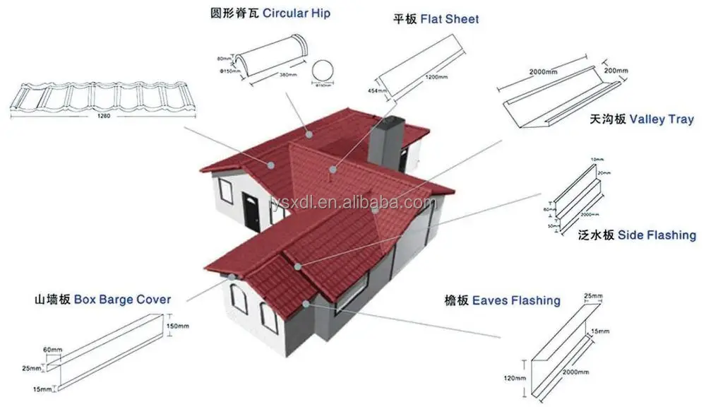 roof main accessories.JPG
