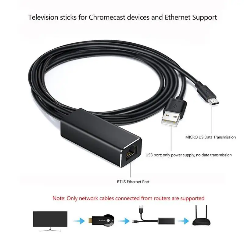 ALLOYSEED JP-S7 Ethernet-адаптер для микро-флеш-накопителя USB RJ45 10/100 Мбит сетевой карты для пожарных ТВ карты Chromecast