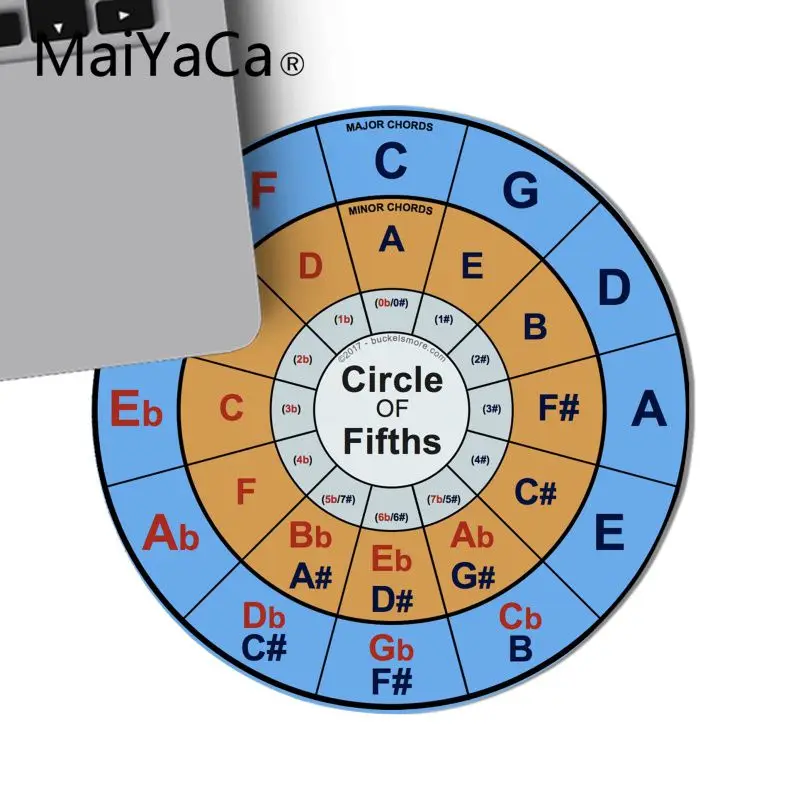 MaiYaCa ваши собственные коврики круг пятых комфорт круглый коврик для мыши игровой коврик для мыши блокнот нескользящий Настольный коврик для любителей музыки