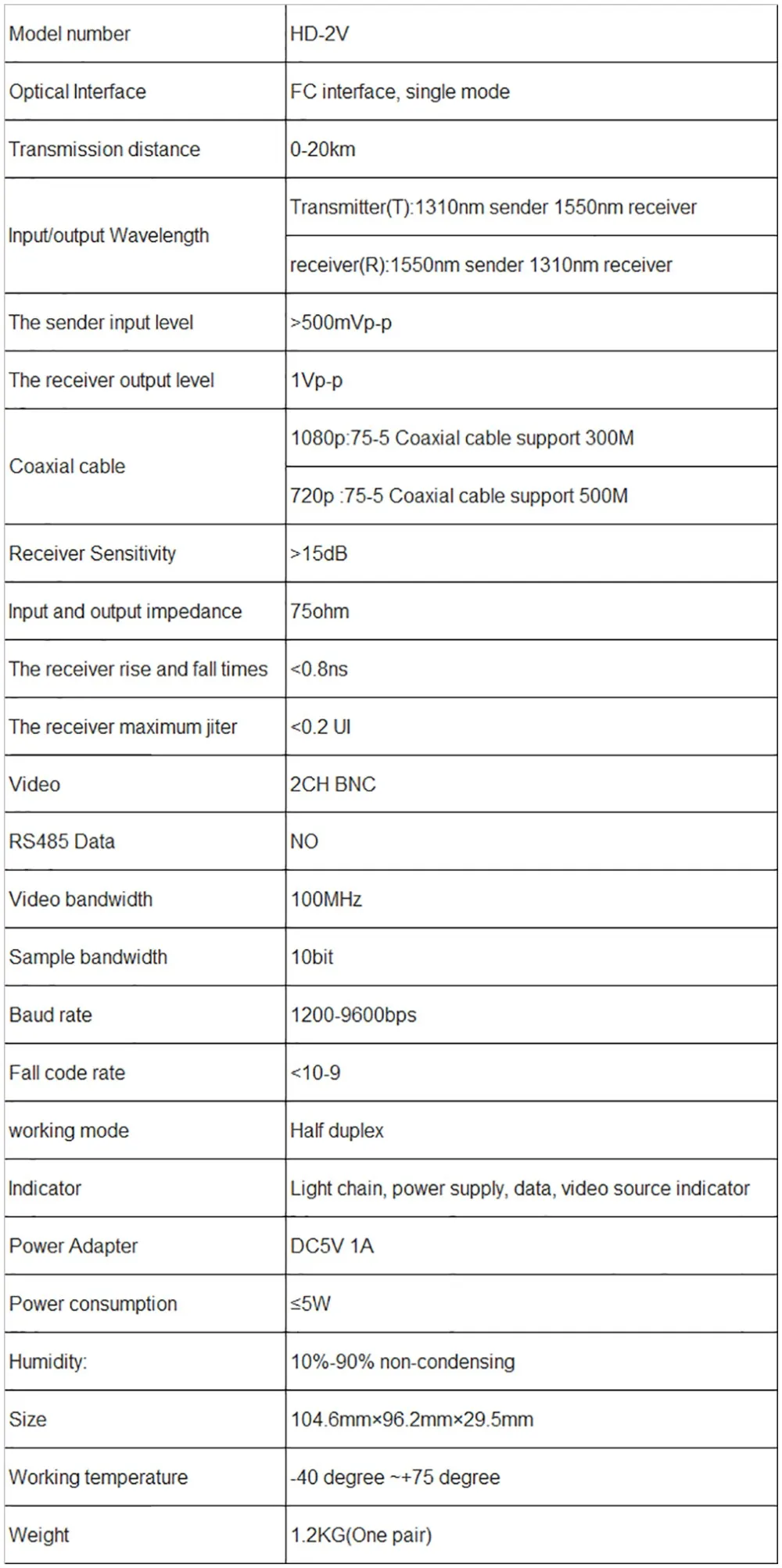 1080 P 2 канала HD AHD TVI CVI видео волоконно-оптический передатчик и приемник, поддержка 1080 P/960 P/720 P HD аналоговый Камера