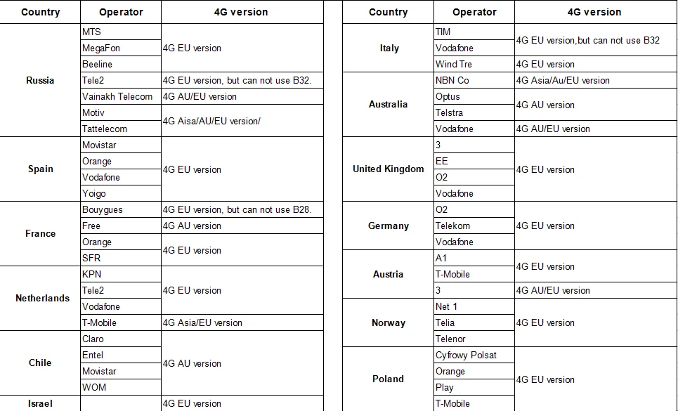 WE826-Q 3G 4G lte роутер,Wifi роутер поддержка 3g 4g модем мобильный беспроводной маршрутизатор с гнездом для SIM-карты и сторожевым ретранслятором