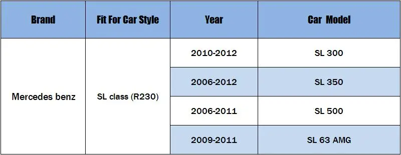 Салонный фильтр для Mercedes benz класс SL R230 SL 300 350 500 63AMG 2006 2007 2008 2009 2010 2011 2012 модель фильтр OE A2308300418