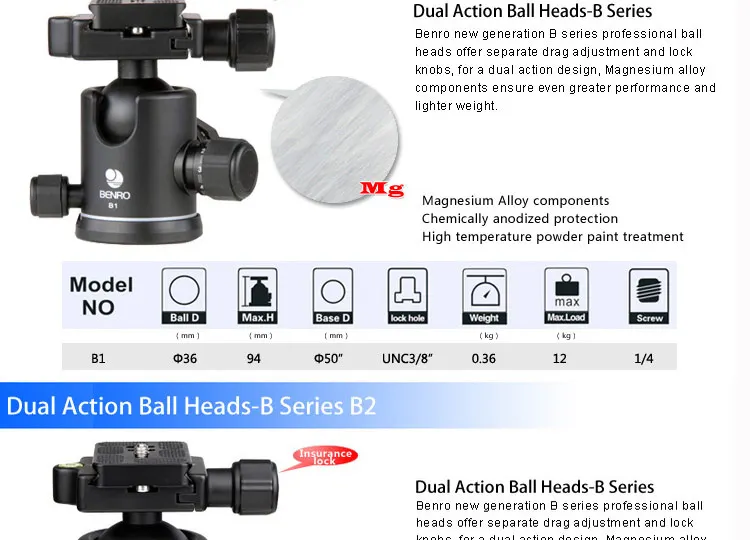 Benro шариковая головка B00 B0 B1 B2 B3 B4 B5 шариковая головка профессиональная магниевая видео головка Bual шариковая головка