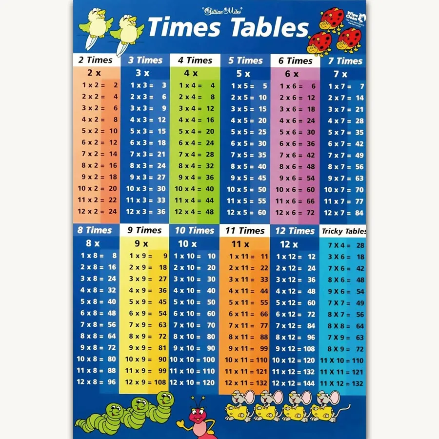 FX1036 Hot Mathematics Multiplication Table Educational Diagram Studying Poster Art Silk Canvas Home Room Wall Printing Decor