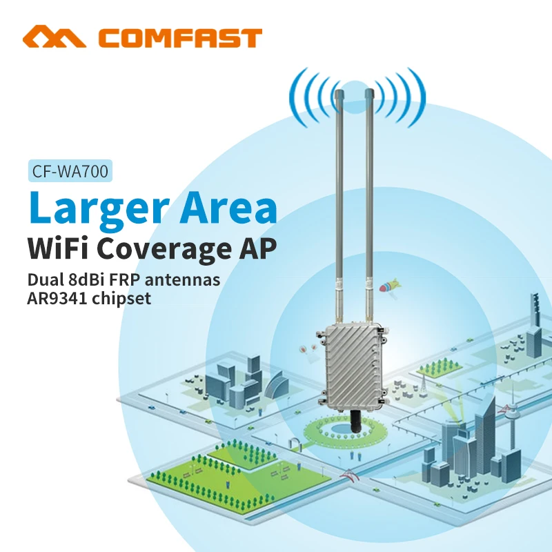 

wi fi Wireless AP base station hotsport larger area wifi coverage router 300Mbps wi fi router with Dual 8dBi FRP wifi antennas