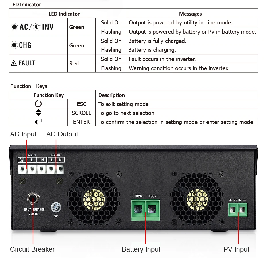 Источник питания Easun PWM солнечный инвертор 2400 Вт 24 В 220 В 50А PWM Чистая синусоида Инвертор 3 кВА 50 Гц решетки инвертор 25А зарядное устройство