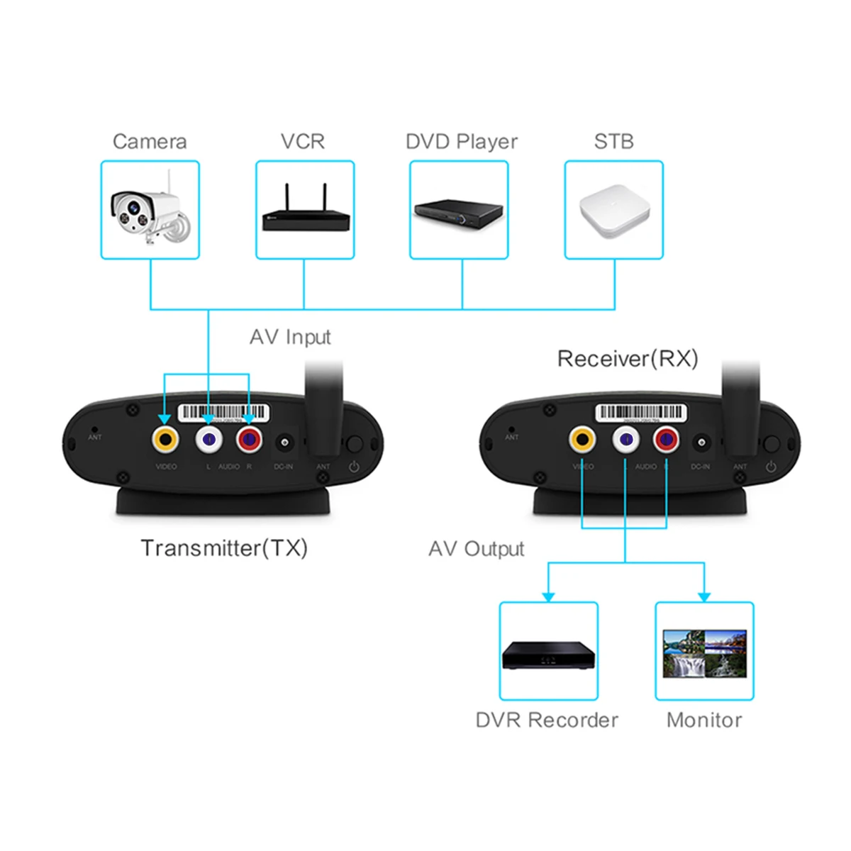 100 Meter 2.4GHz Wireless AV Sender TV Audio Video 1 Transmitter 1 Receiver Black 50dB/min Transmission Distance PAT-335