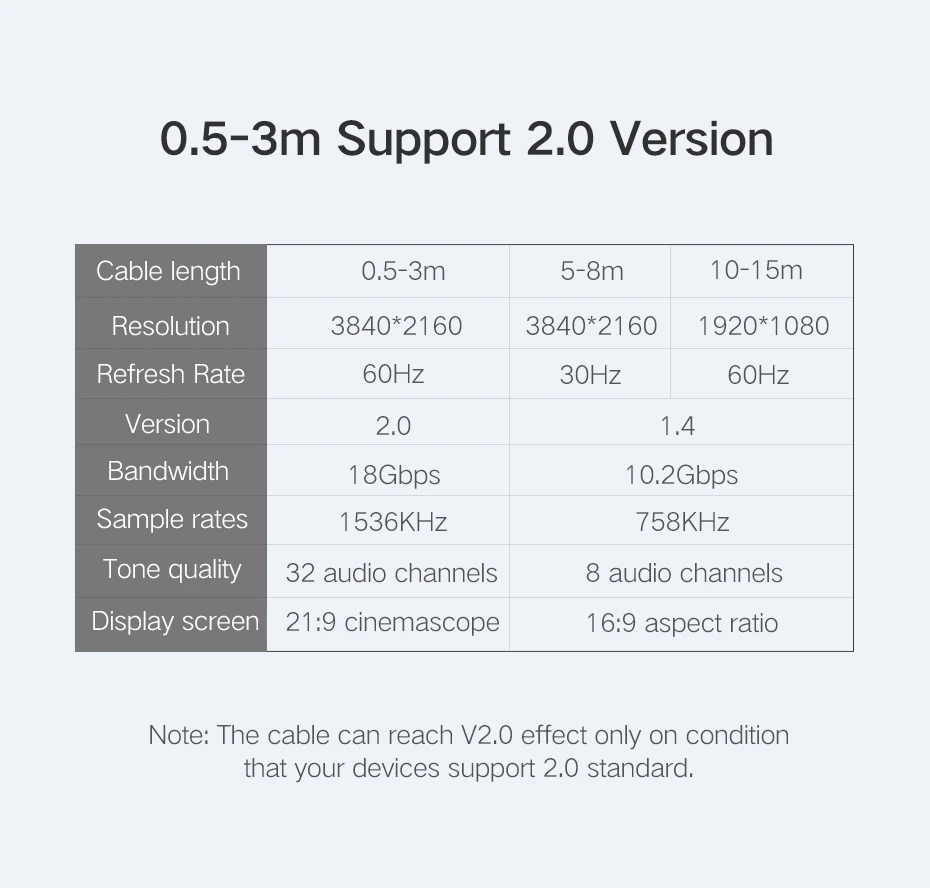 HDMI Cable 4K HDMI 2.0 Cable for IPTV LCD HDMI xbox 360 PS3 4 pro Set-top Box Nintendo Switch Projector Cable HDMI 1M 2M 3M 5M HDMI Cable 4K HDMI 2.0 Cable for IPTV LCD HDMI xbox 360 PS3 4 pro Set-top Box Nintendo Switch Projector Cable HDMI 1M 2M 3M 5M