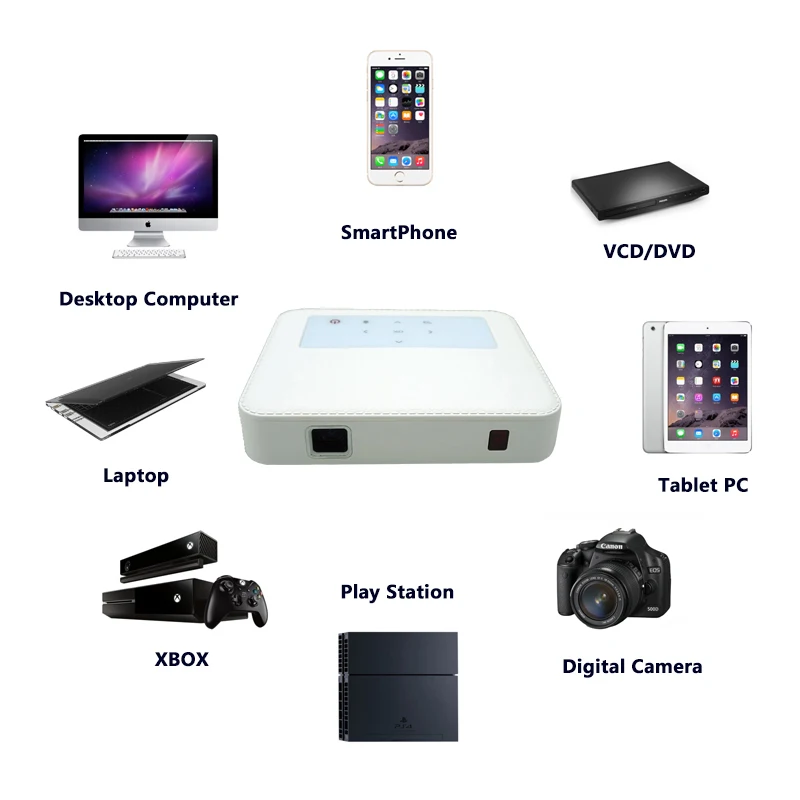 DLP Projector Projektor Beamer|mini 
