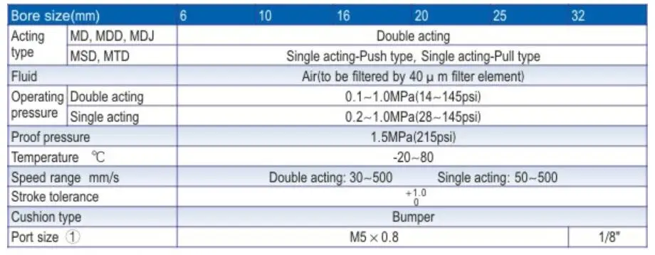 Пневматический монтаж воздушный цилиндр поршень 20 мм MD20* 5 S/10 S/15 S/20 S/25 S/30 S/40 S двойного действия MD20X45S MD20X50S MD20X60S Airtac