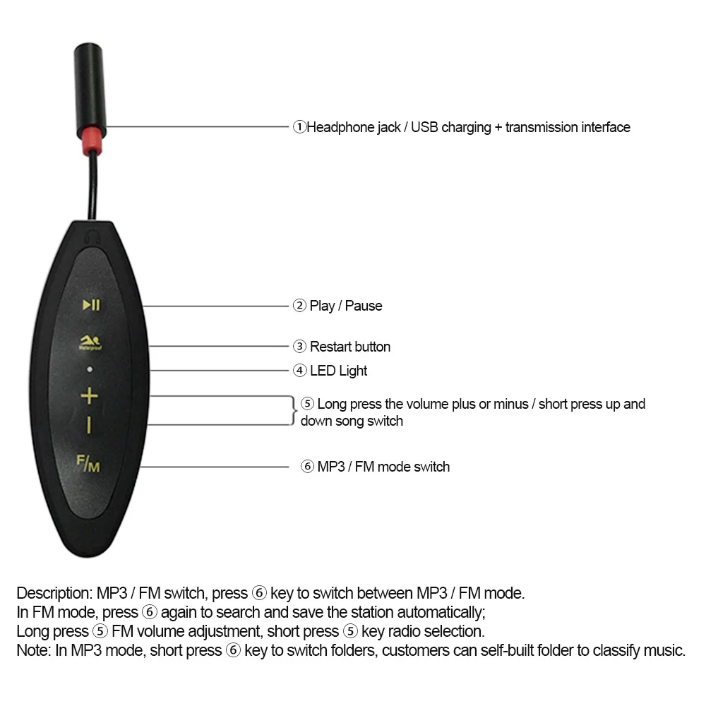 Многофункциональный CJX601 4 ГБ MP3 музыкальный плеер IPX8 водонепроницаемый с