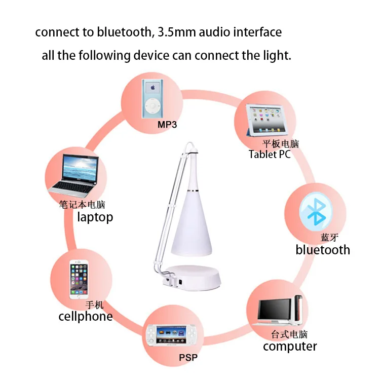 Новинка Беспроводной Bluetooth Динамик настольная лампа USB Touch 5 В светодиодный настольный ночник Смарт Музыка стерео Динамик Настольный